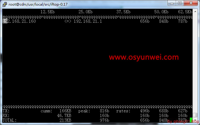 CentOS安装iftop查看网络带宽使用情况